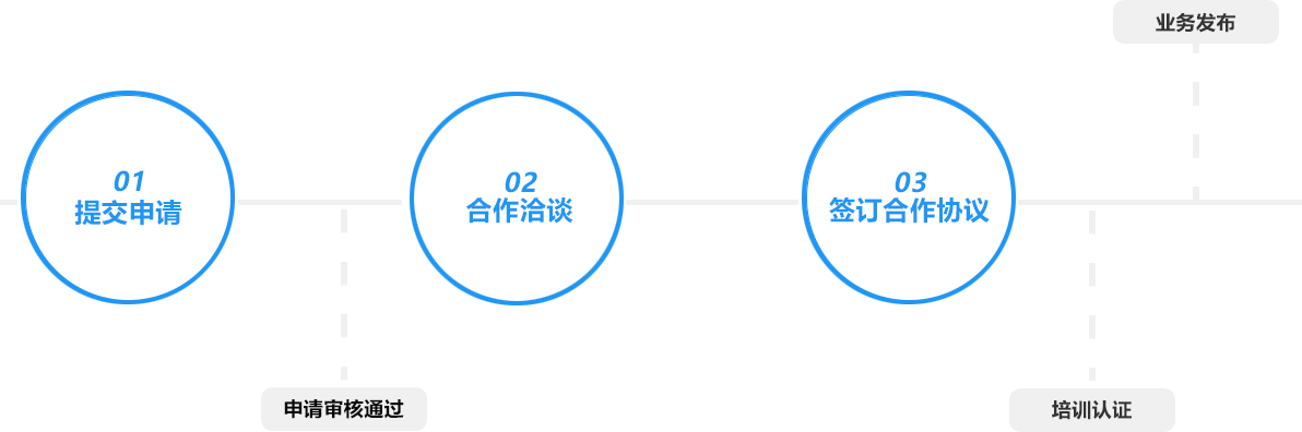 LISM系統(tǒng)