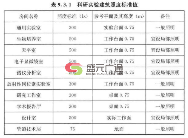科研建筑設(shè)計標(biāo)準(zhǔn).png