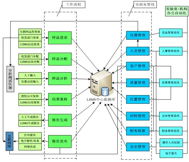 檢測檢驗實驗室信息化部署.png