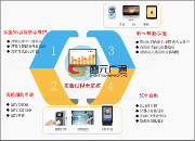 盛元廣通實(shí)驗(yàn)教學(xué)示范中心智慧平臺管理系統(tǒng)
